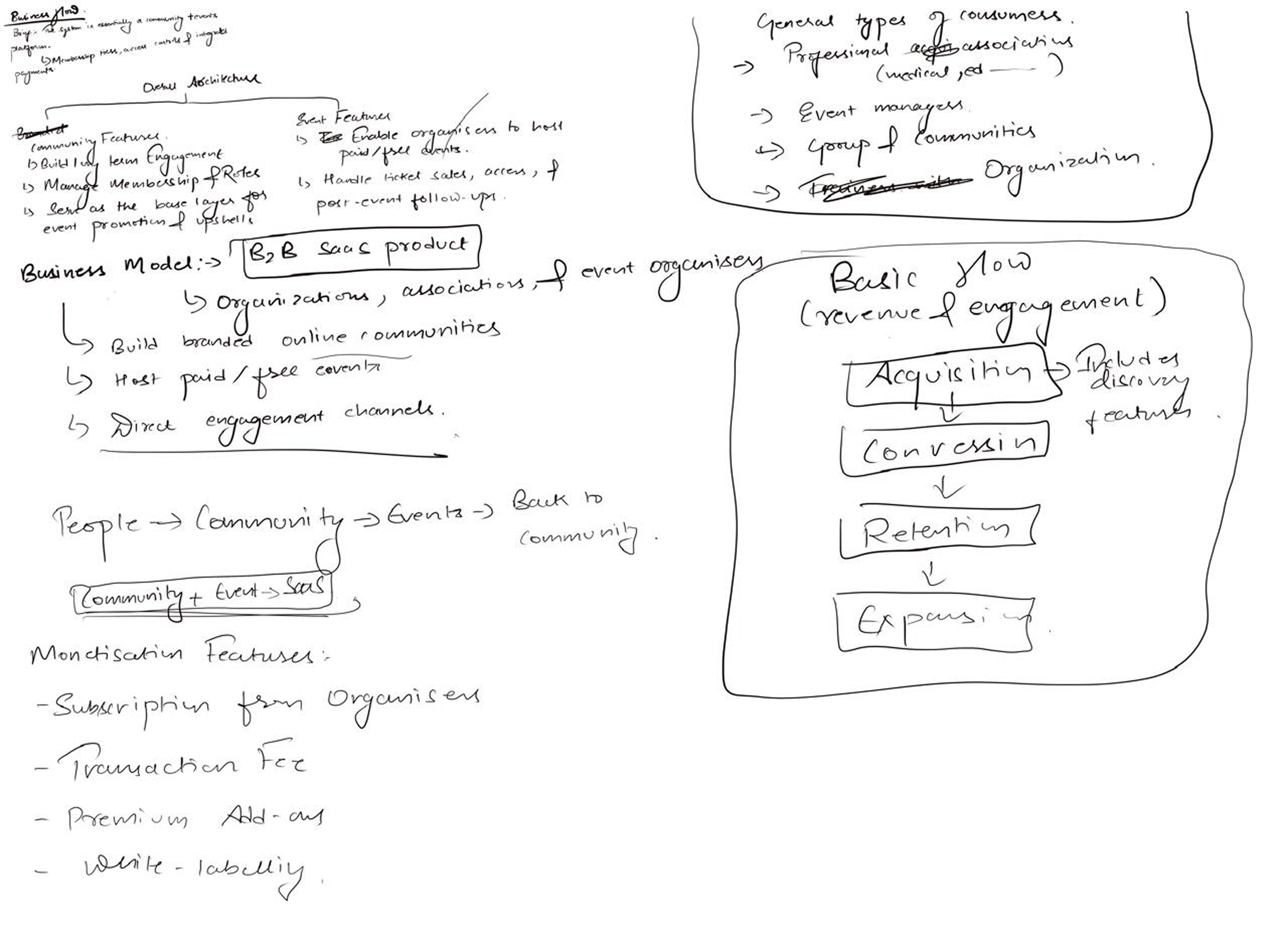 Community and events business flow sketch