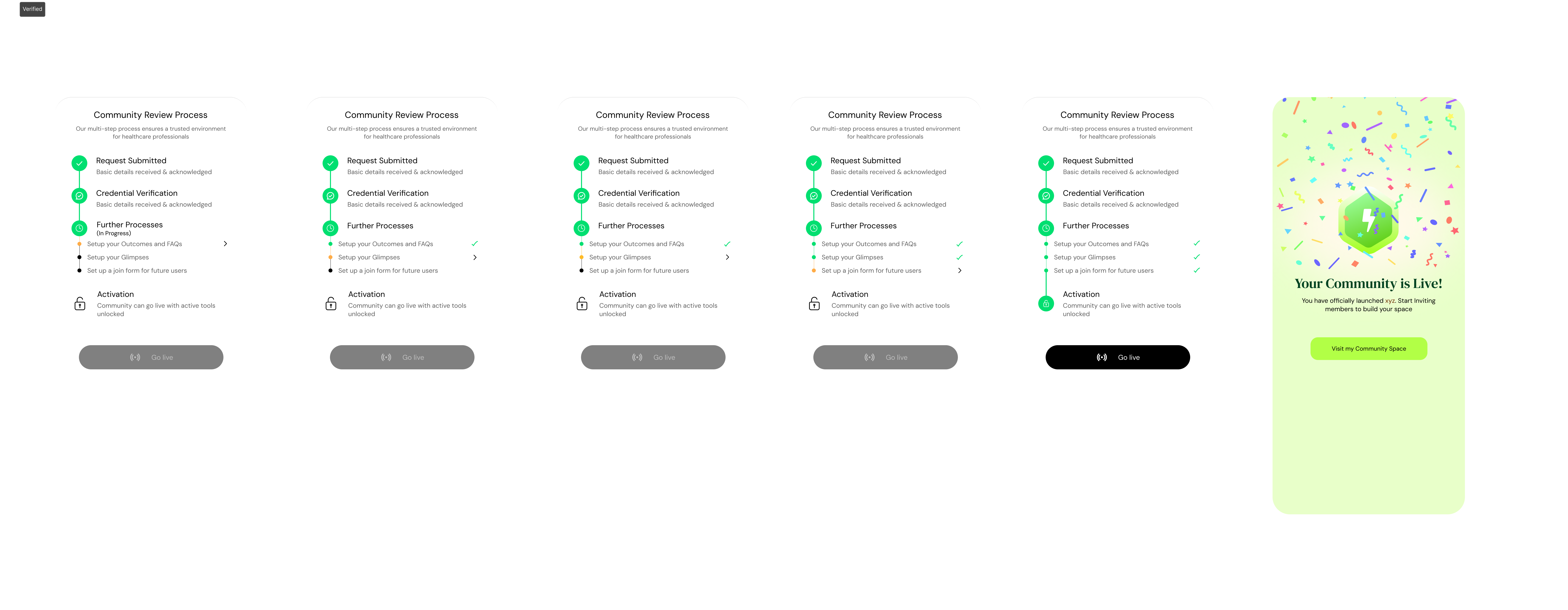 Community review process and go-live activation